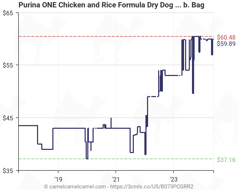 Purina One Chicken And Rice Feeding Chart