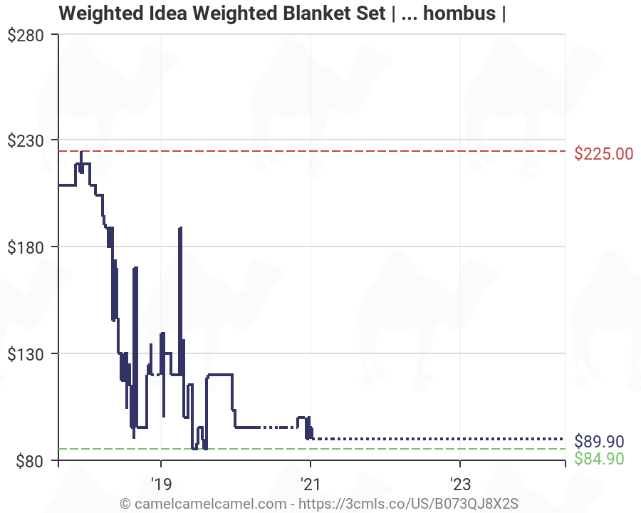 Weighted Blanket For Adults Chart