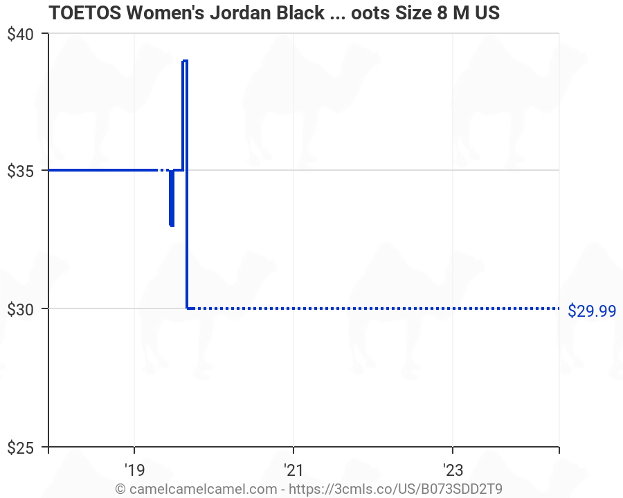 TOETOS Women's Jordan Black Knee High Riding Boots Size 8 M ...