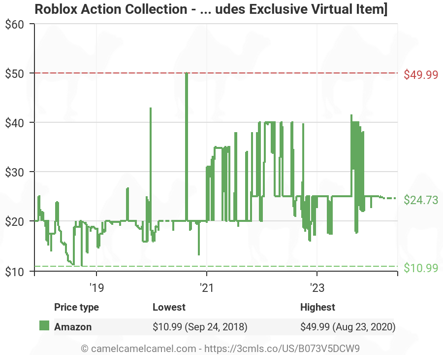 Roblox Action Collection Legends Of Roblox Six Figure Pack Includes Exclusive Virtual Item B073v5dcw9 Amazon Price Tracker Tracking Amazon Price History Charts Amazon Price Watches Amazon Price Drop Alerts Camelcamelcamel Com - amazoncom roblox legend games 2018 new 6pcs figures 7cm