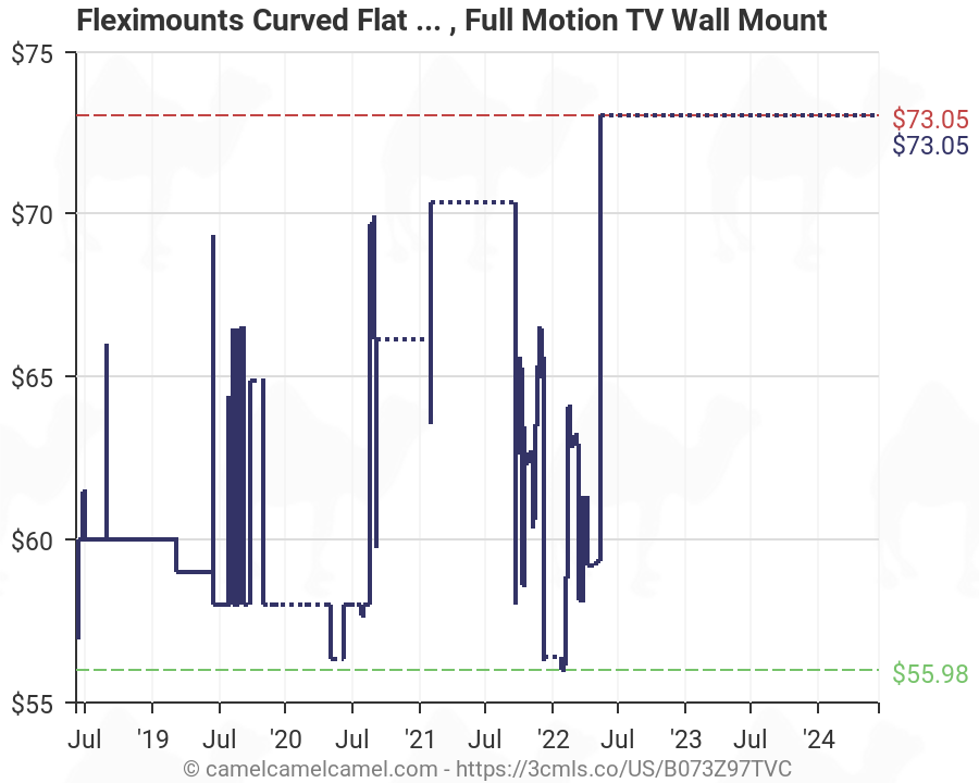 Tv Wall Mount Size Chart