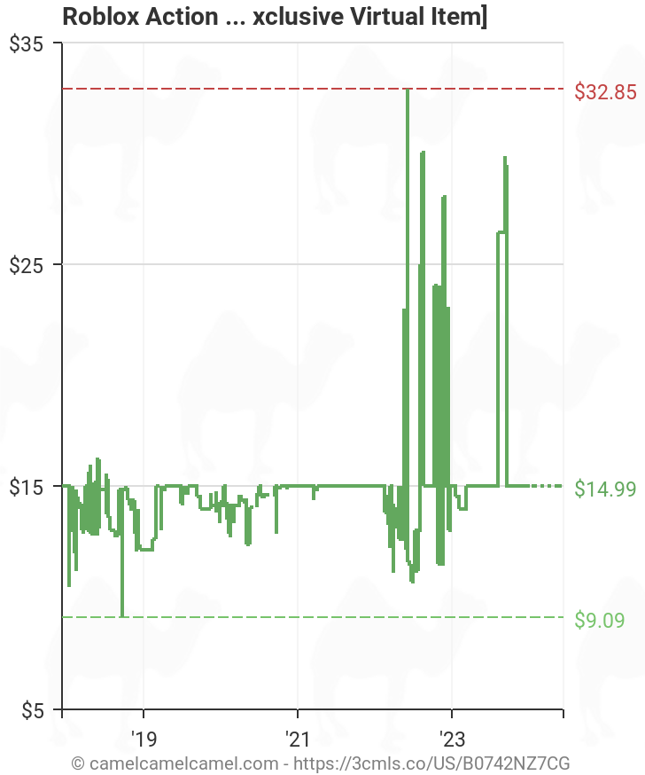 Roblox Price Chart