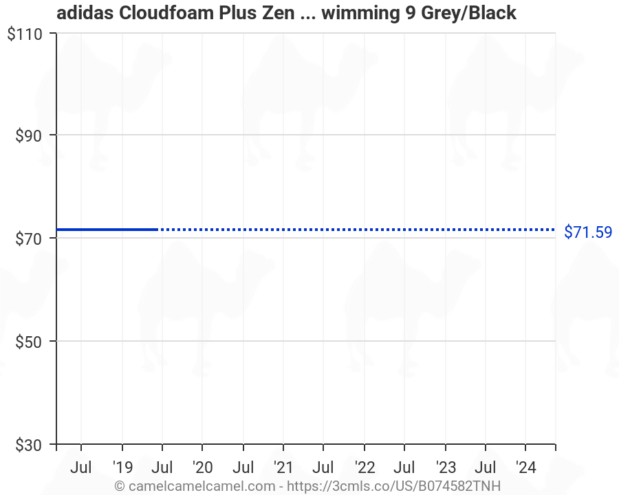 adidas cloudfoam zen recovery