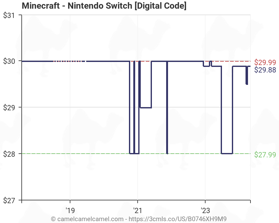 minecraft switch digital price