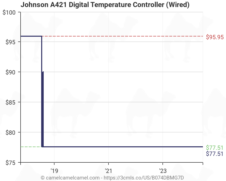 johnson digital temperature controller wired