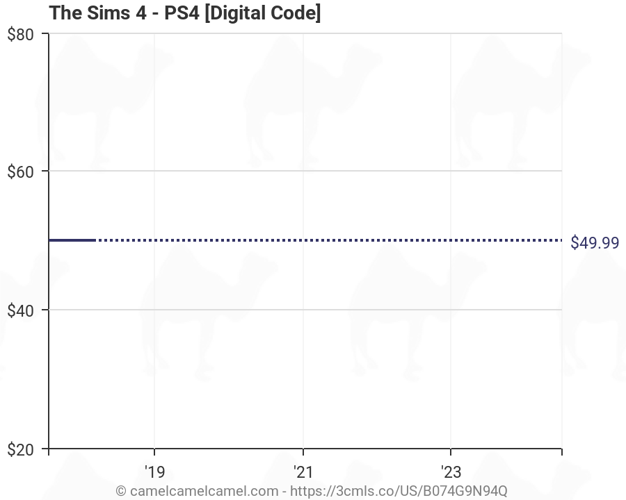 the sims 4 ps4 digital