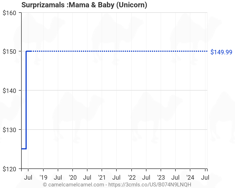 surprizamals mama and baby unicorn