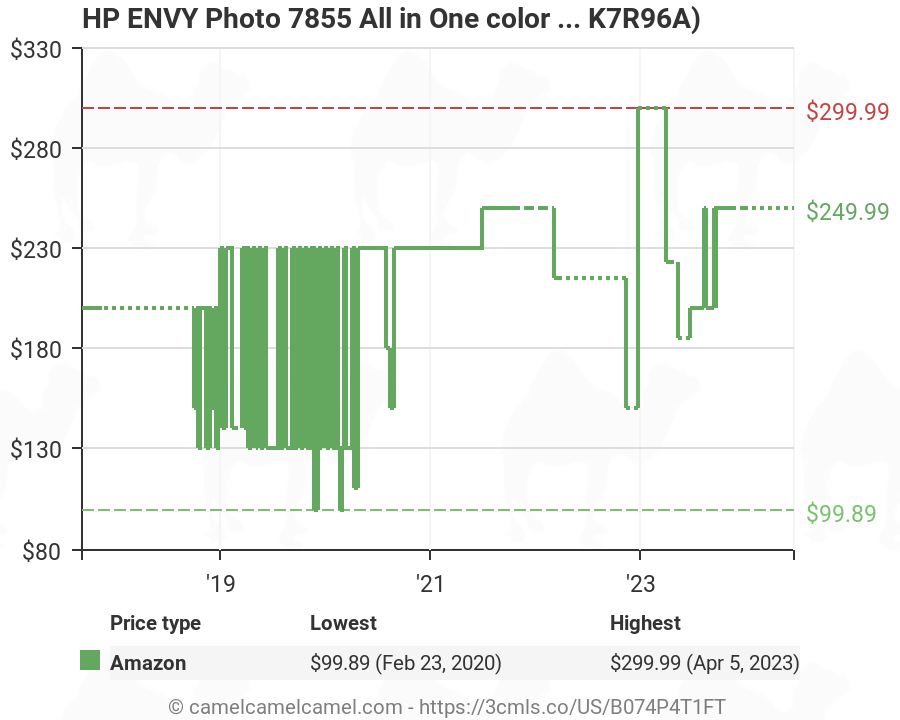 Hp Envy Photo 7855 All In One Photo Printer With Wireless Printing Hp Instant Ink Ready Works With Alexa K7r96a B074p4t1ft Amazon Price Tracker Tracking Amazon Price History Charts Amazon