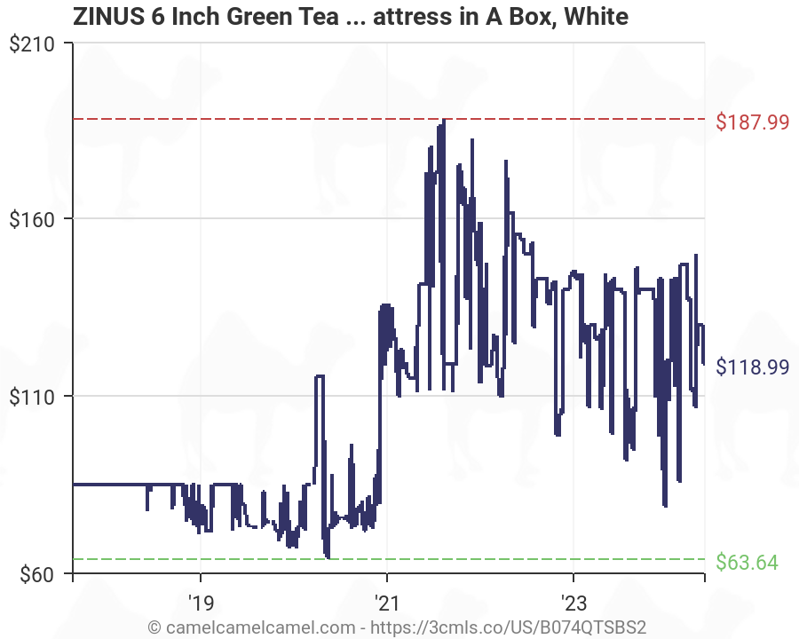 Green Tea Size Chart