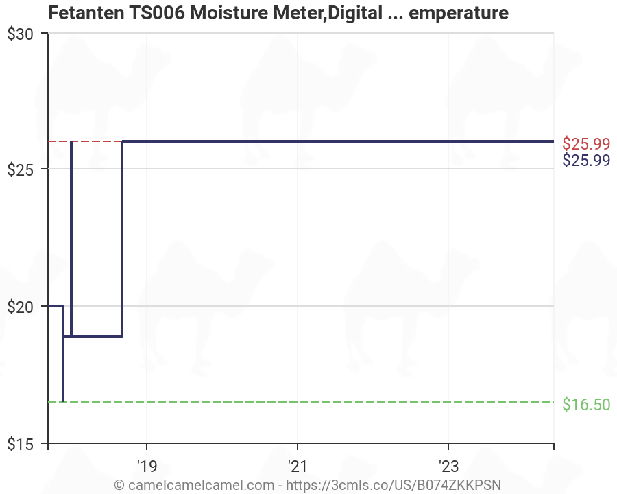 Plant Moisture Meter Chart