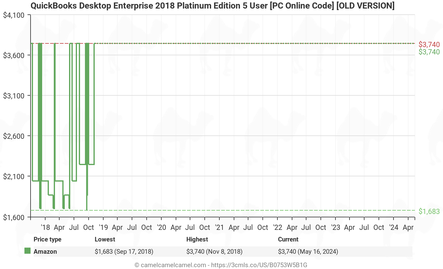 download older versions of quickbooks enterprise