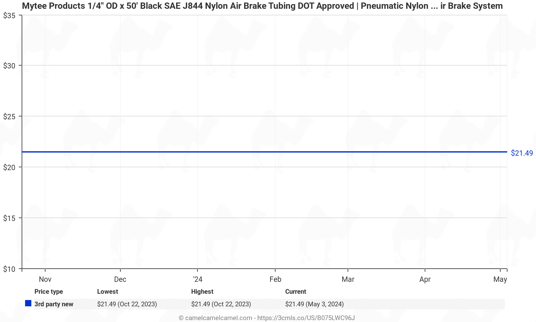 Mytee Products 1/4" OD x 50' Black SAE J844 Nylon Air Brake Tubing DOT Approved | Pneumatic Nylon Air Line Hose for Air Brake System - Price History: B075LWC96J