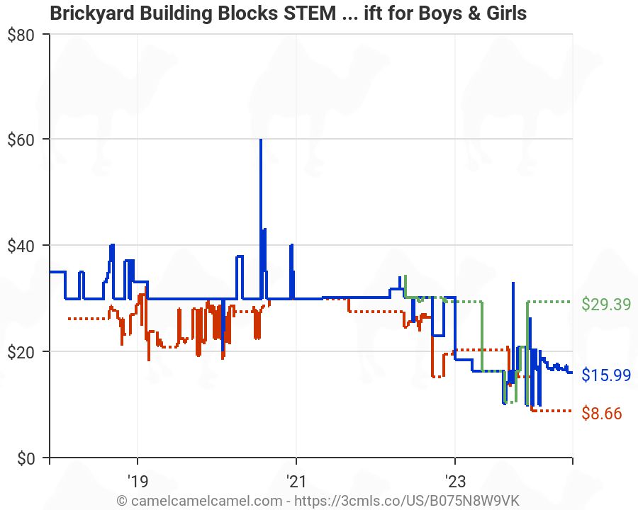brickyard building blocks 163 pieces