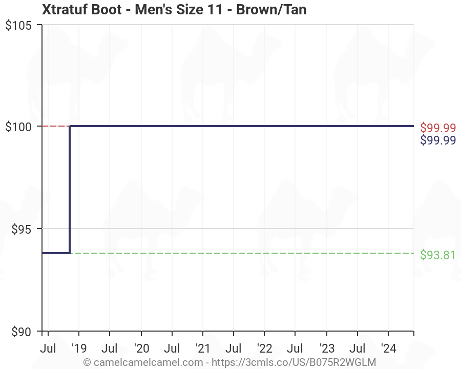 Xtra Tuff Size Chart