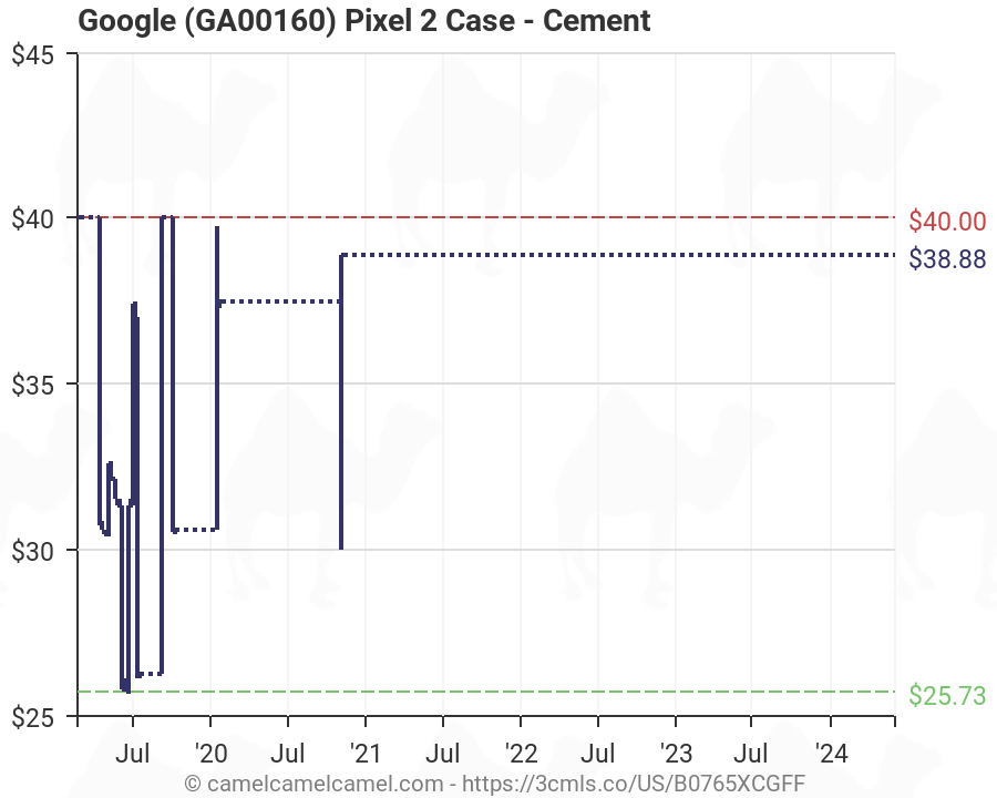 Pixel 2 Price Chart