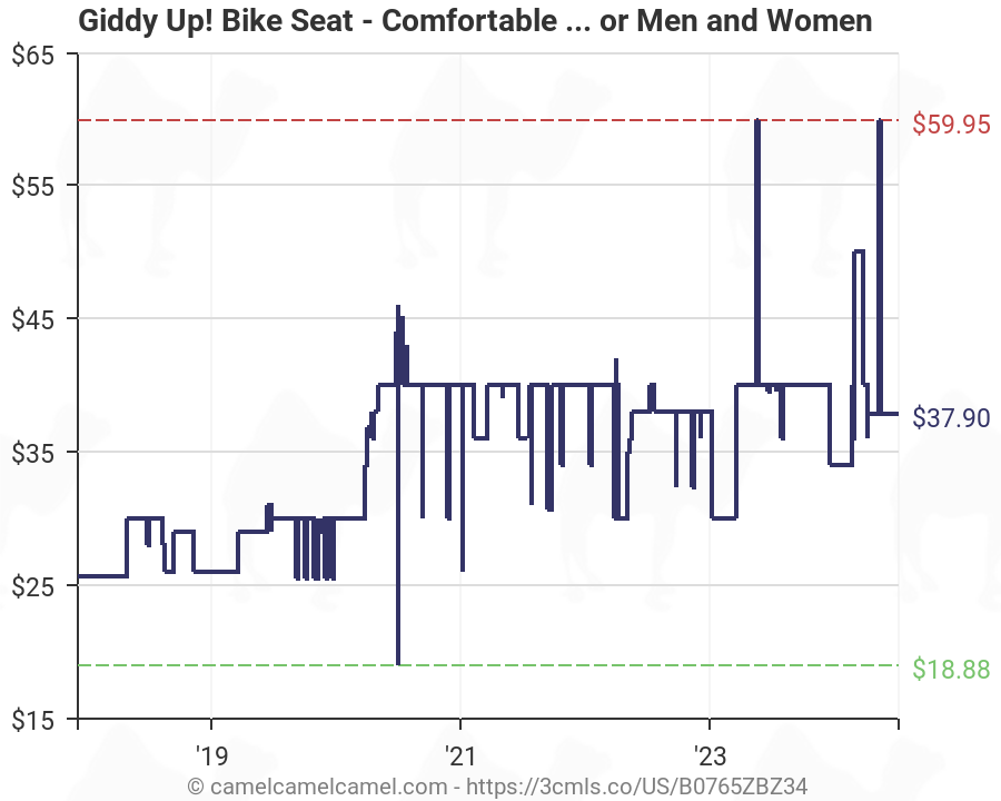 giddyup bike seat