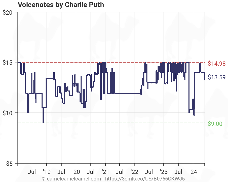 Charlie Puth Chart History