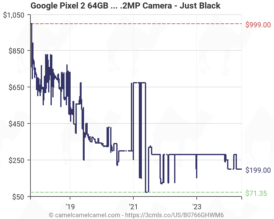 Pixel 2 Price Chart