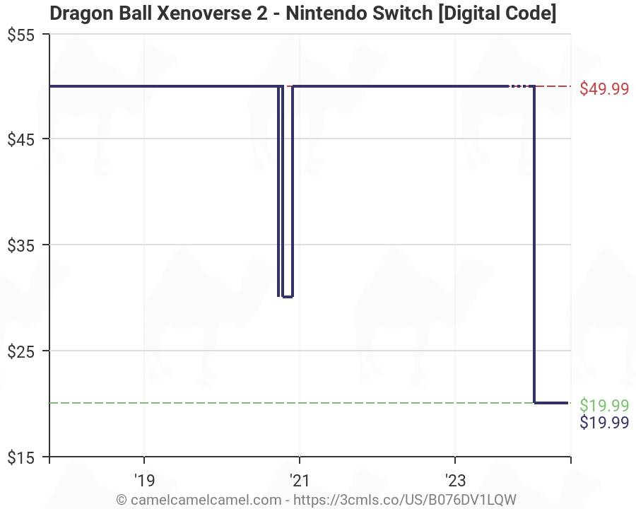 dragon ball xenoverse 2 nintendo switch amazon