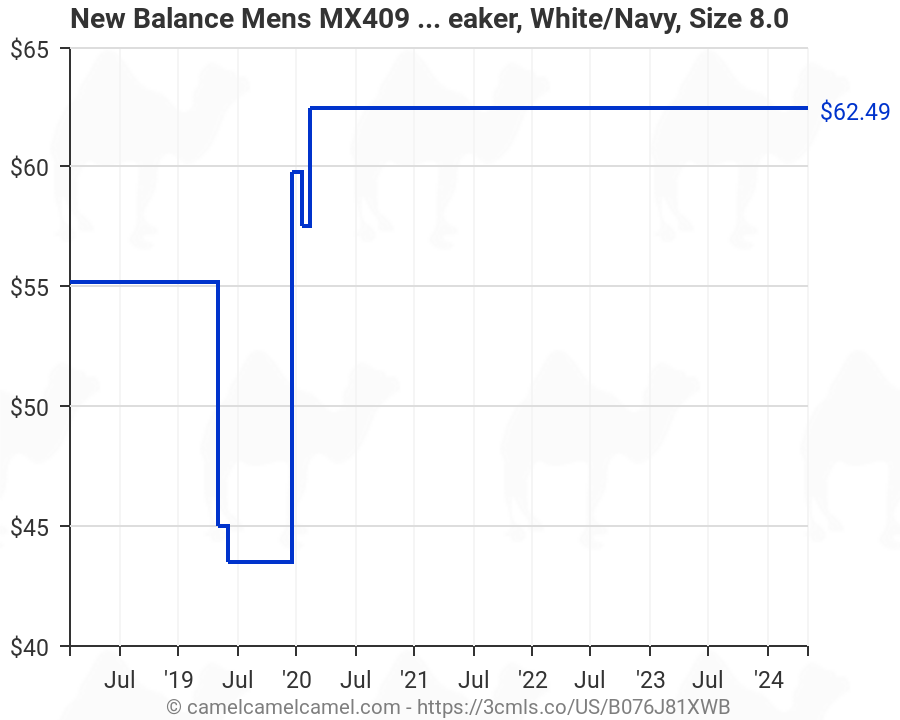 new balance mx409wn3