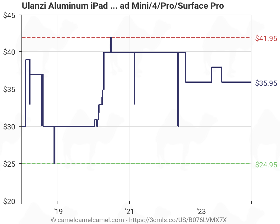 Ipad Mini 2 Screw Chart