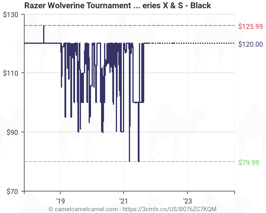 razer wolverine tournament edition amazon