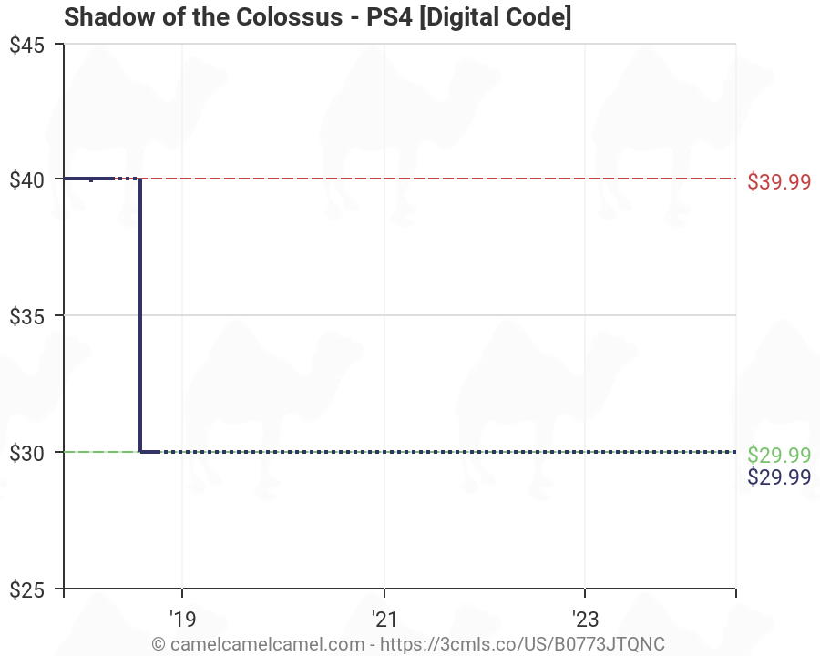 shadow of the colossus ps4 amazon