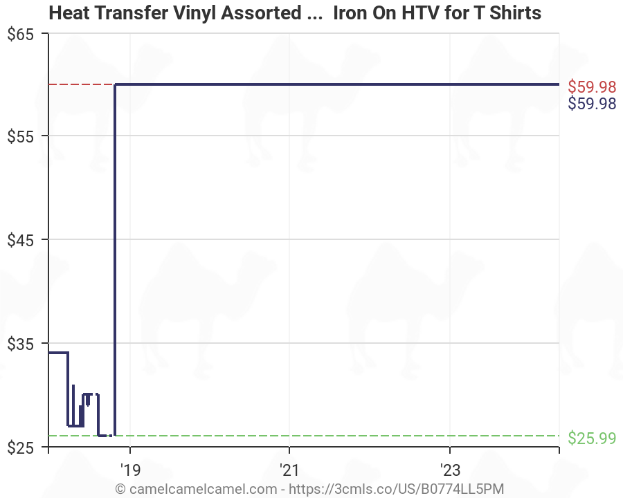 Htv Vinyl Pricing Chart
