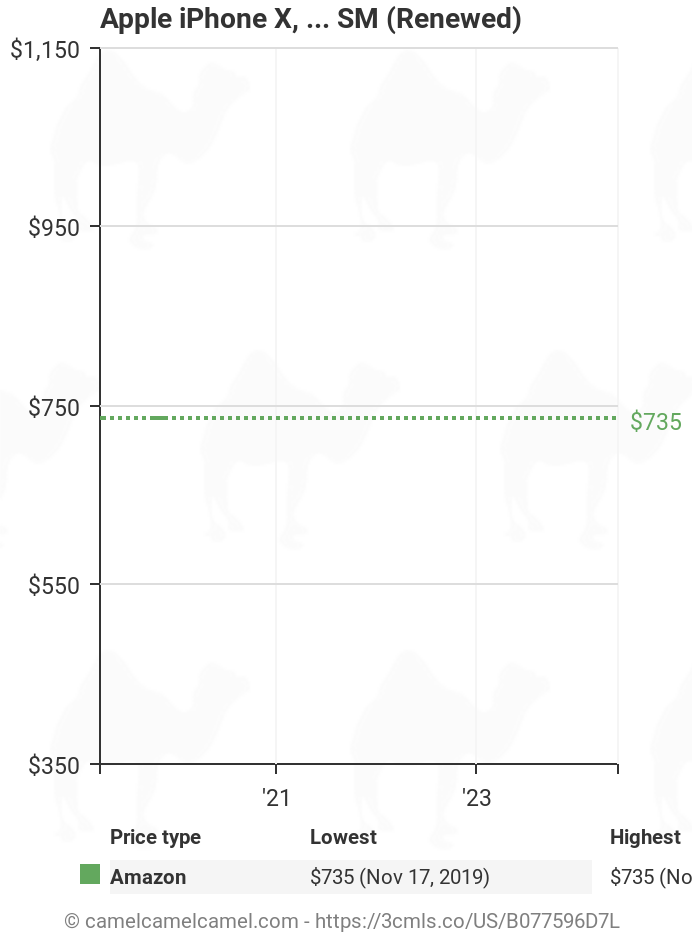 Apple iPhone X, 256GB, For Gray price drop Amazon price / Space charts, tracker tracking, alerts price watches, (Renewed) | Amazon price history - GSM Amazon Amazon