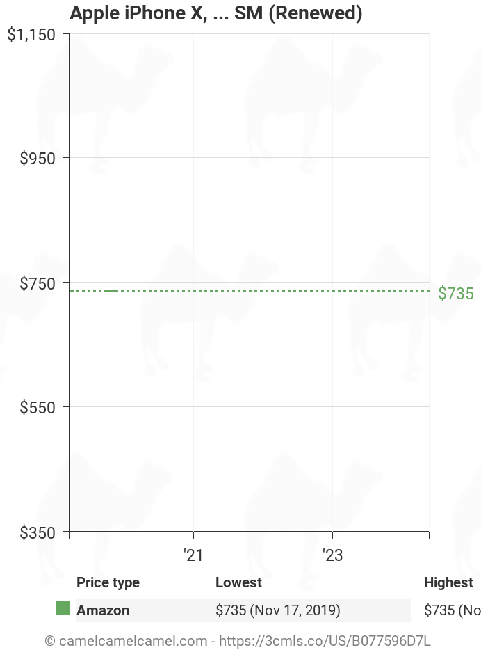 Apple iPhone X, 256GB, Space Gray - For GSM (Renewed) | Amazon price  tracker / tracking, Amazon price history charts, Amazon price watches,  Amazon price drop alerts