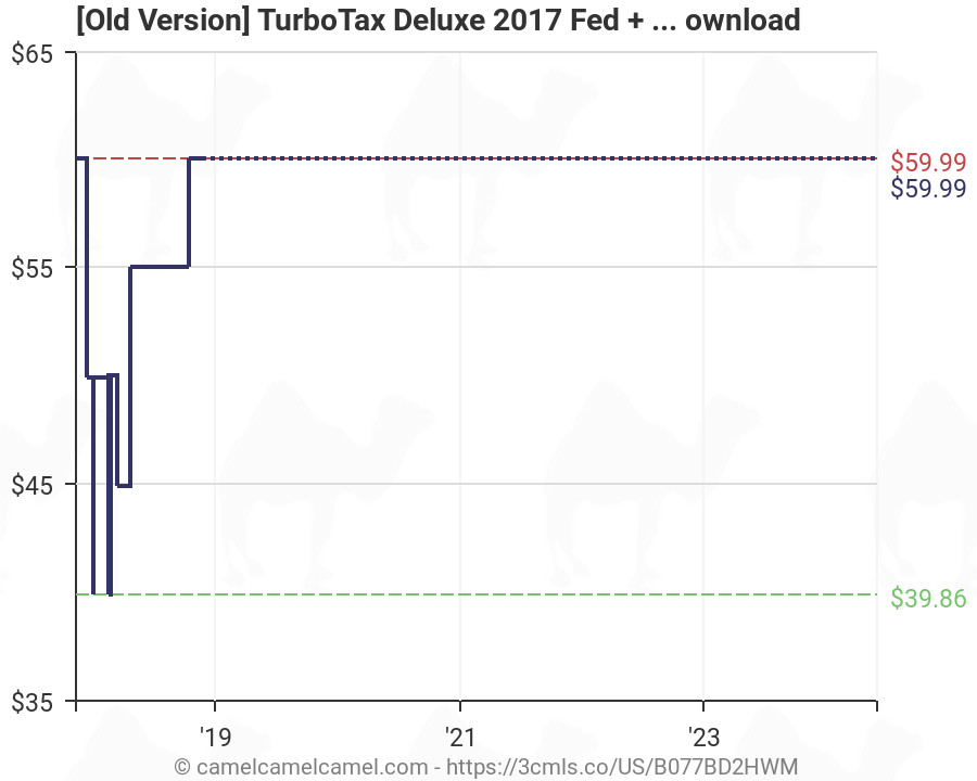 Turbotax Comparison Chart 2017