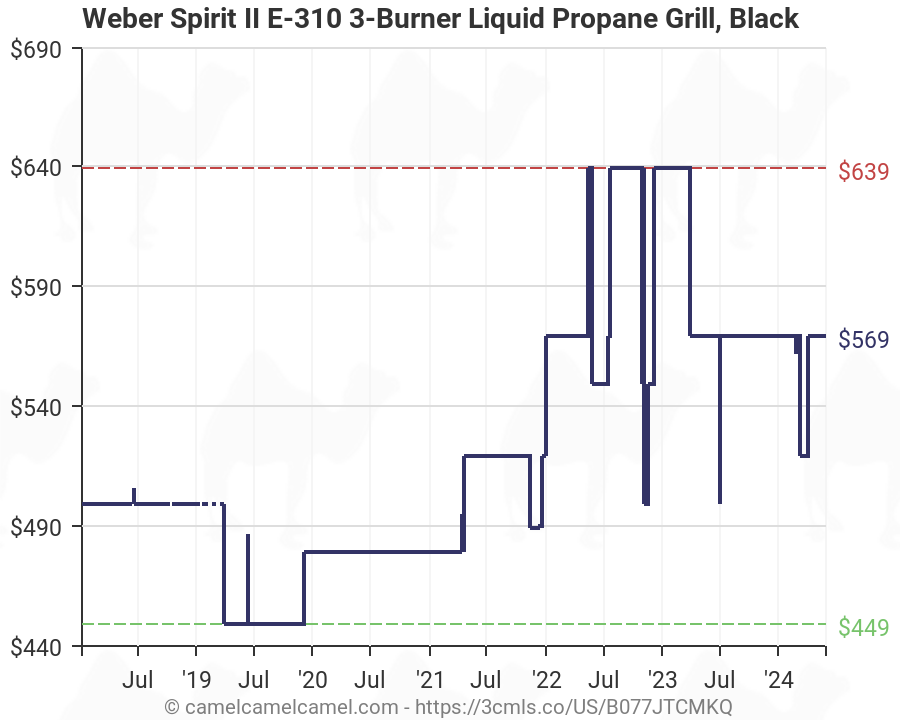 Weber Grill Chart
