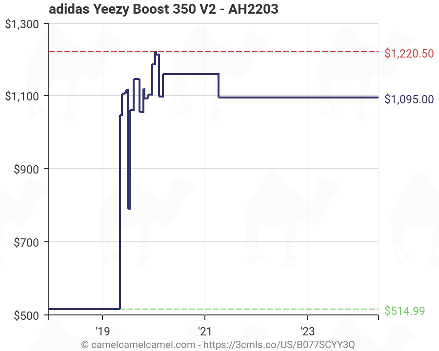 adidas yeezy 350 v2 size chart - Pflag