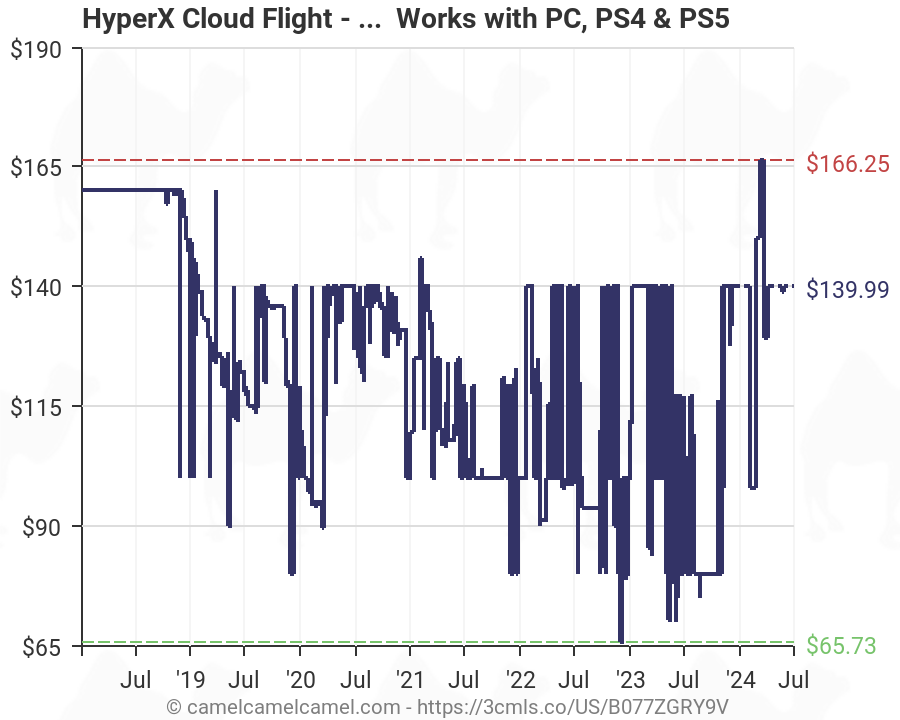 hyperx cloud flight wireless gaming headset amazon