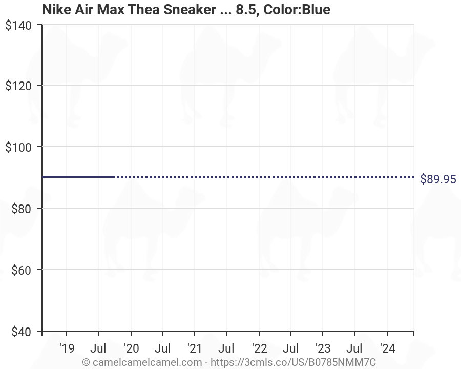 Air Max Thea Size Chart