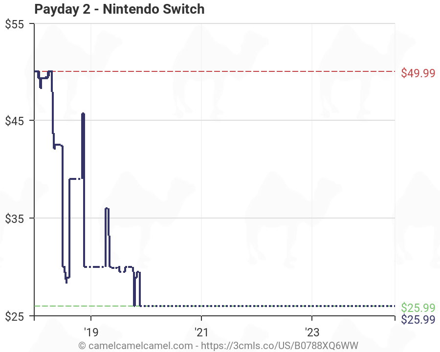 payday 2 nintendo switch price