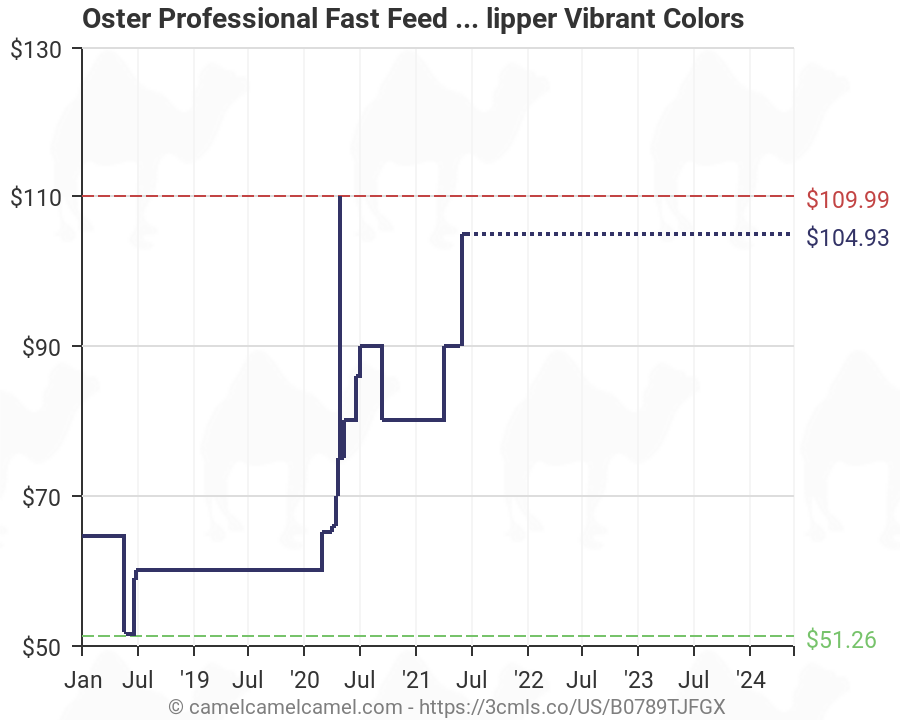 oster fast feed vibrant colors