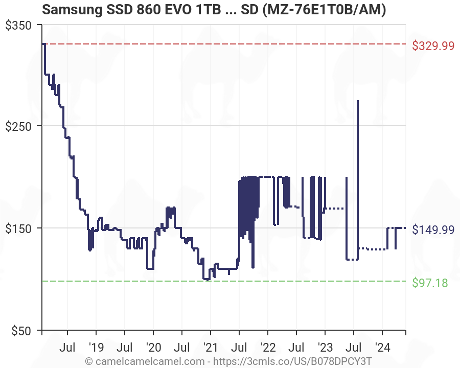 Samsung Price Chart