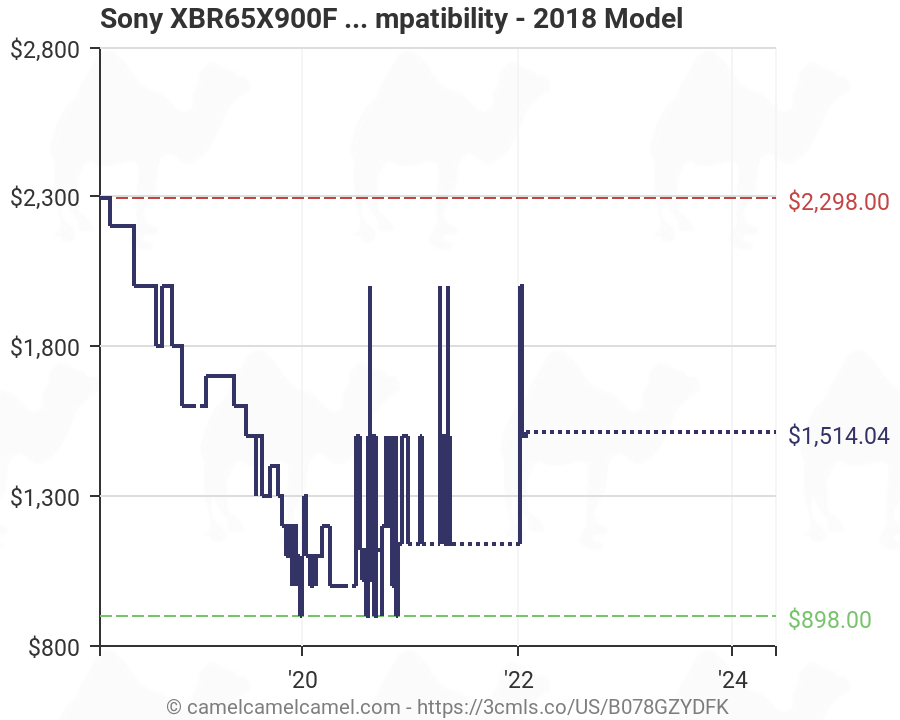 Sony 4k Tv Comparison Chart