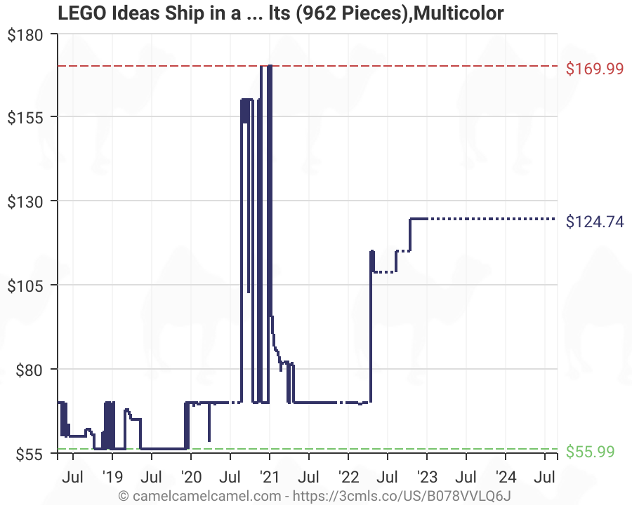 lego 21313 amazon