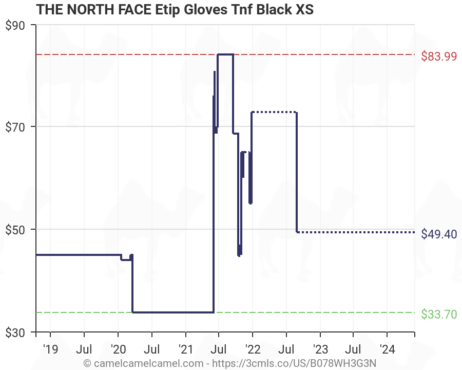 North Face Youth Medium Size Chart
