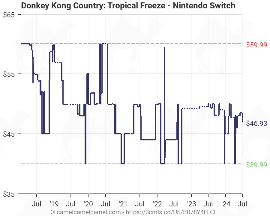 donkey kong country tropical freeze switch amazon