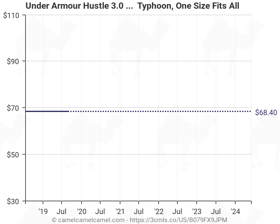 Under Armour 3 0 Size Chart