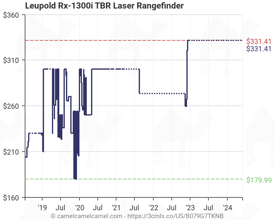 Leupold Tbr Chart