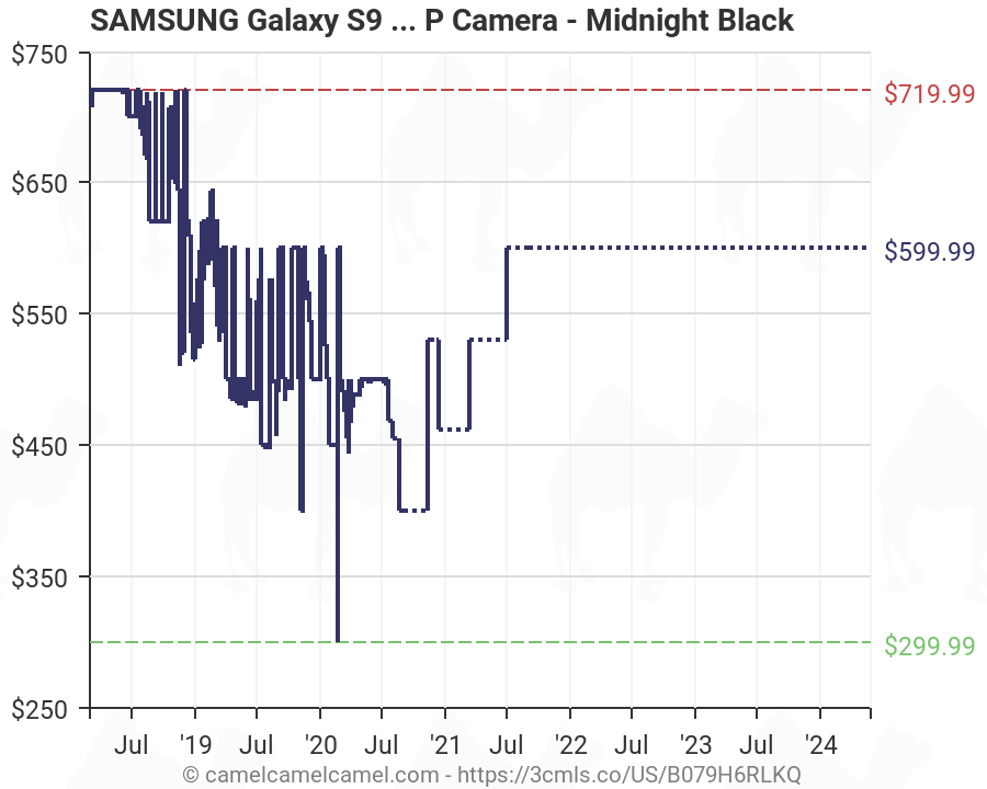 Samsung Price Chart