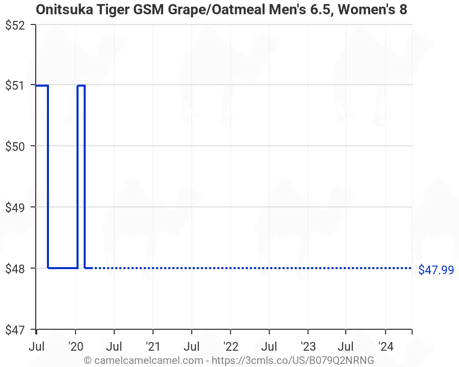Onitsuka Tiger GSM Grape/Oatmeal Men's 