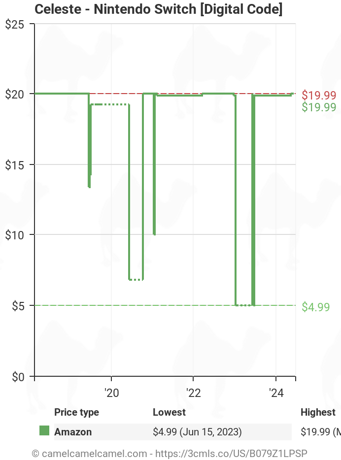 Celeste Prices Nintendo Switch  Compare Loose, CIB & New Prices