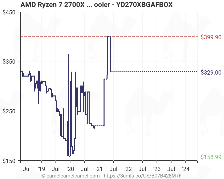 Amd Ryzen Price Chart
