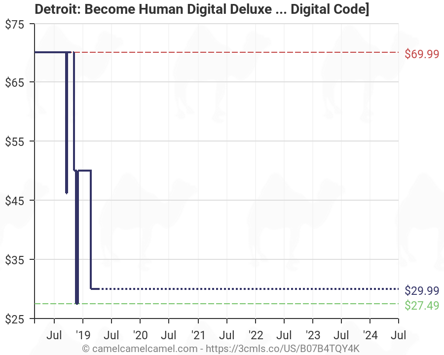 detroit become human digital code