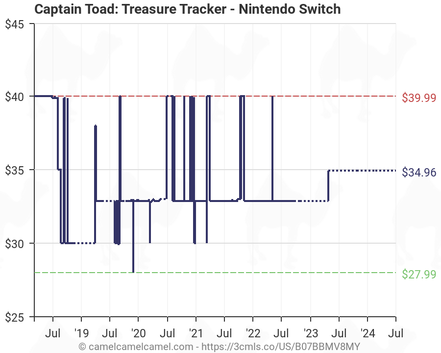 captain toad switch price